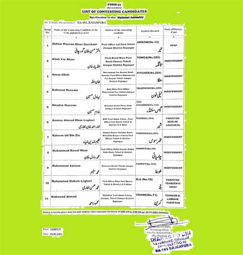 Na Rajanpur By Election Result Pti Wins Political