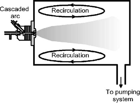 Figure 1 From Detailed Study Of The Plasma Activated Catalytic