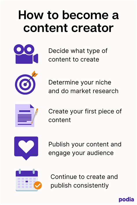 What Is A Content Creator What Do They Make And How To Get Started