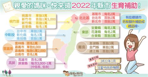 親愛的媽咪，快來領2022年縣市生育補助！