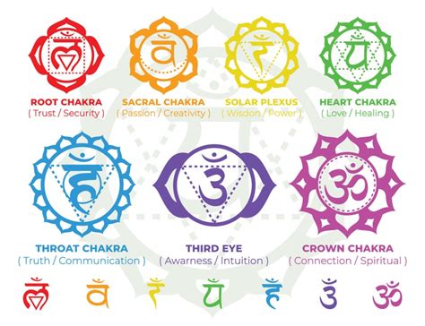 Chakra Symbols Vector Set Sacred Geometry Vector Graphics Etsy