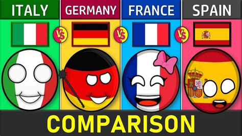 Italy Vs Germany Vs France Vs Spain Country Comparison Youtube