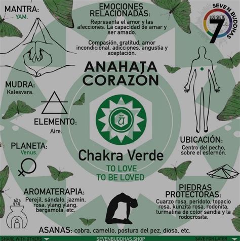 Chakra Coraz N Energ A Espiritual Yoga Mantras Limpieza De Chakras