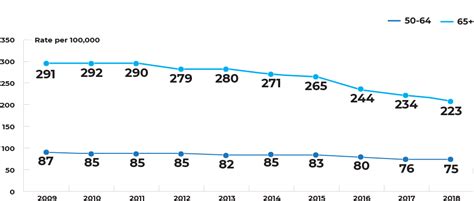 Key Statistics On Colorectal Cancer Screening In Canada Canadian