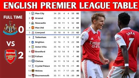 ENGLISH PREMIER LEAGUE TABLE UPDATED TODAY | PREMIER LEAGUE TABLE AND ...