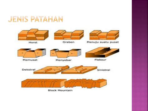 fisika kebumian patahan powerpoint