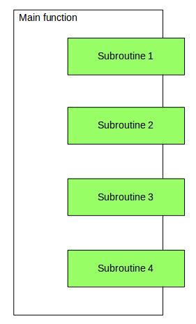 Coroutine In Python GeeksforGeeks