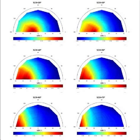 Bidirectional Reflectance Distribution Function Brdf At M The