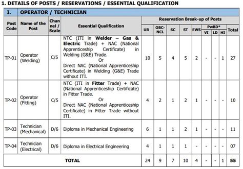 HAL Koraput Non Executive Recruitment 2024 ITI Diploma Pass Latest