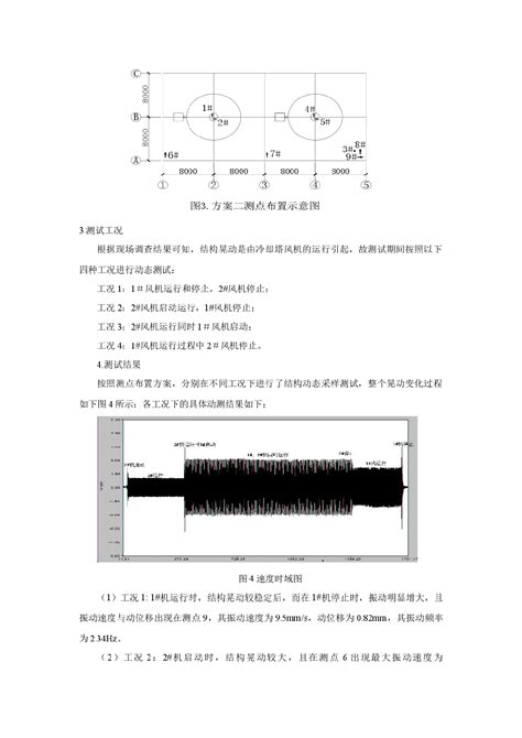 结构振动测试与分析工作建议土木在线