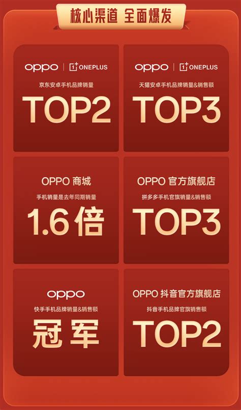 双十一开门红赢麻了！oppo开门红斩获多平台亮眼战绩 哔哩哔哩