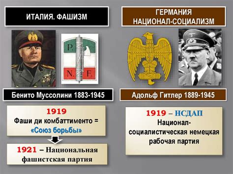 Фашизм в Италии и Германии - презентация онлайн