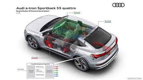 Audi E Tron Sportback 2020MY Bang And Olufsen 3D Premium Sound System