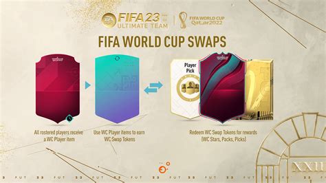 FIFA 23 – World Cup Swap Tokens (WC Swaps) – FIFPlay