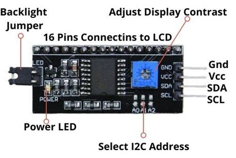 Interfacing 16x2 LCD with Raspberry Pi - IoT Starters