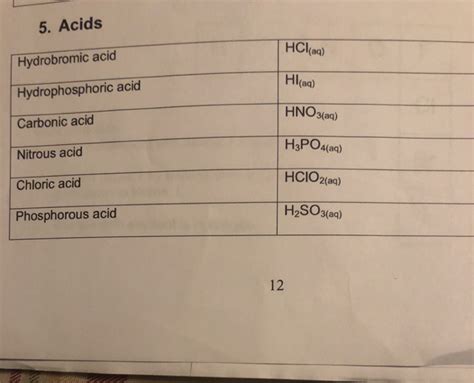 Solved 5. Acids Hydrobromic acid Hydrophosphoric acid | Chegg.com