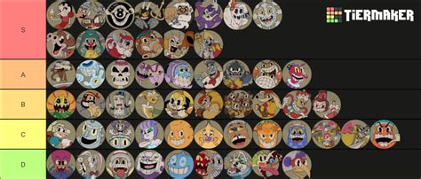 Cuphead bosses ranked by funness (relatively speaking of course) : r ...