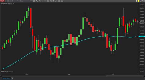 How To Trade Dow Futures And Back To The Futu Future Starr