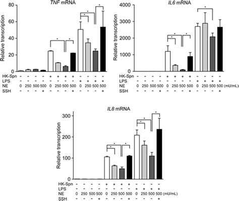 Frontiers Neutrophil Elastase Subverts The Immune Response By