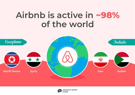 Airbnb 60 Statistics Interesting Facts Users More 2024