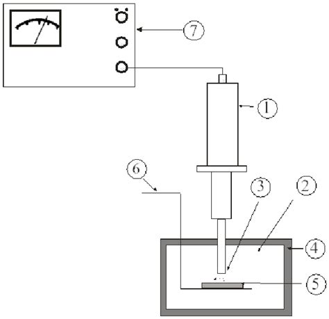 Schematic Representation Of The Cavitation Erosion Set Up