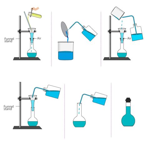 Steps In Preparing A Standard Solution