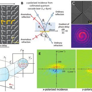 (PDF) Plasmonic Metamaterials