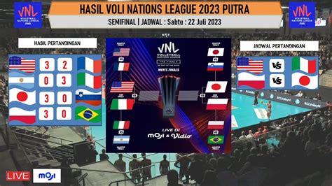 Jadwal VNL 2023 Putra Semifinal Jepang Vs Polandia Jadwal