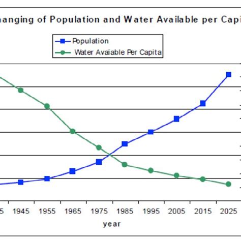 Global Drought Map (unitedcats.wordpress.com) | Download Scientific Diagram