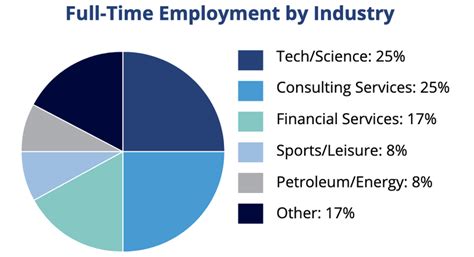 Corporate Innovation and Entrepreneurship — Penn State Smeal Undergraduate Education