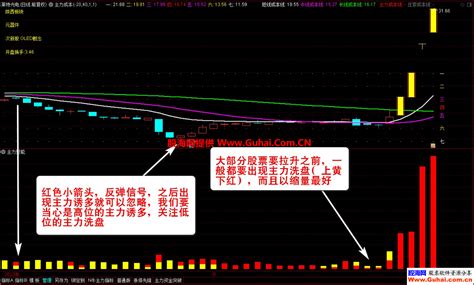 通达信【主力资金突破】主图图选股公式 监控分析资金的动向 资金趋势选股实战秘技 源码文件分享 通达信公式 公式网