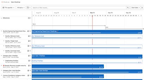 Roadmap Gitlab