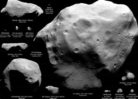 Largest Asteroid In Solar System