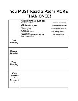 POETRY ANALYSIS: SARAH CYNTHIA SYLVIA STOUT by MiSS RoWLES | TpT