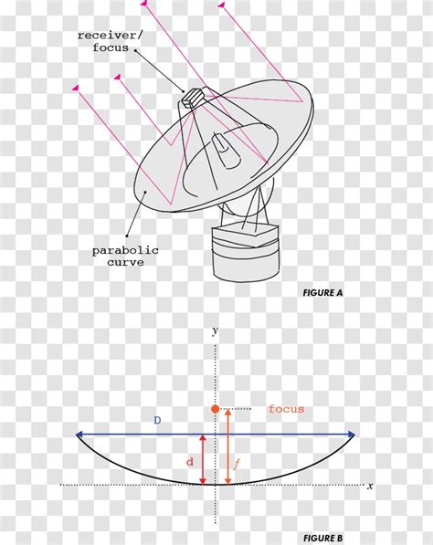 Parabola Satellite Dish Parabolic Reflector Line - Space Transparent PNG