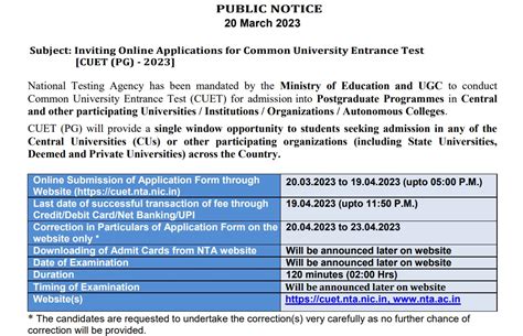 Cuet Pg Registration 2023 Extend Last Apply Date 5 May