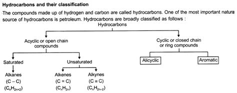 21 Types Of Hydrocarbon