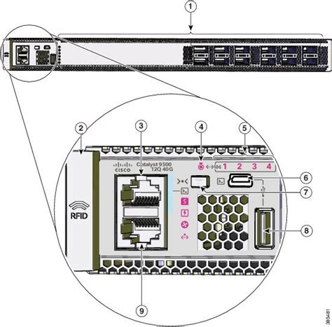 Cisco Catalyst 9500 Series Switches Hardware Installation, 55% OFF