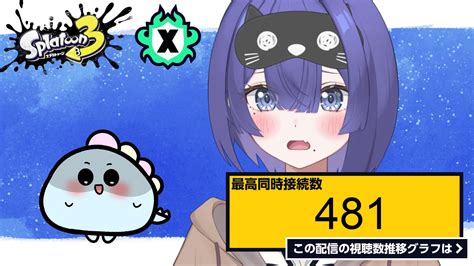 ライブ同時接続数グラフ『【スプラトゥーン3】全ルールxp2000目指すぞ～～！！！！ほたっぺ個人vtuber】 』 Livechart