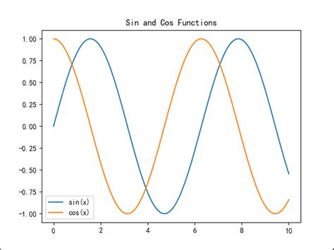 Matplotlib 绘图实践：从基础到高级技巧【第62篇—python：matplotlib绘图】 技术分享 云服务器