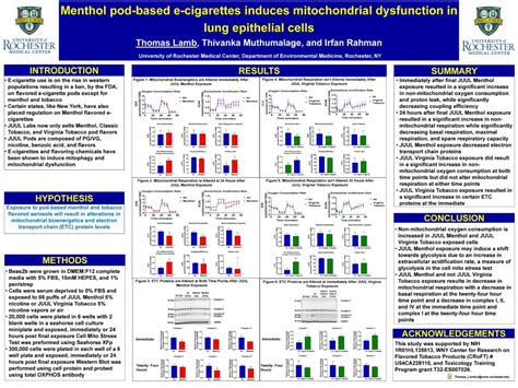 Lamb Menthol Pod Based E Cigarettes Induces Mitochondrial Dysfunction In Lung Epithelial Cells