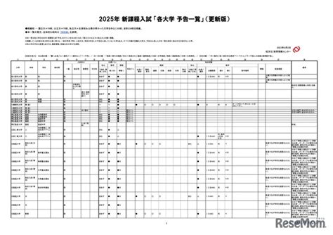 【大学受験2025】新課程入試の予告、注目点や全体傾向とは 2枚目の写真・画像 リセマム