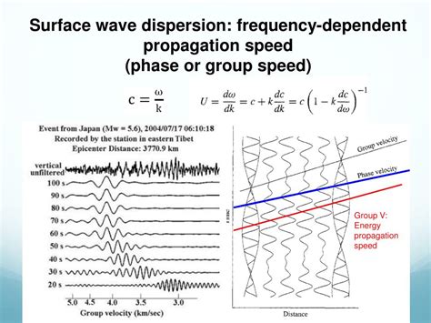 PPT Surface Wave Tomography 1 Dispersion Or Phase Based Approaches