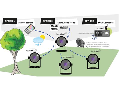 Eurolite Led Outdoor Spot W Rgbw Quickdmx Mit Erdspie Online Kaufen