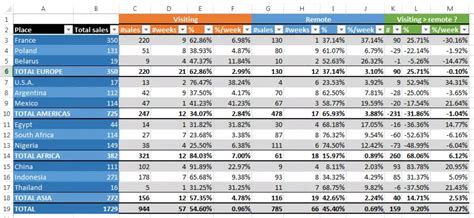 How To Make A Table Look Good In Excel