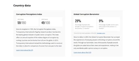 Corruption Index Greece Almost At The Bottom Of Eu