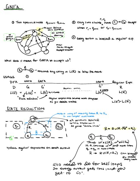 Generalized Nfa And Pumping Lemma For Regular Languages Fa R Vz