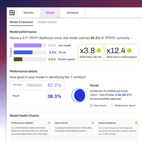 Pecan Ai Predictive Analytics Software How It Works