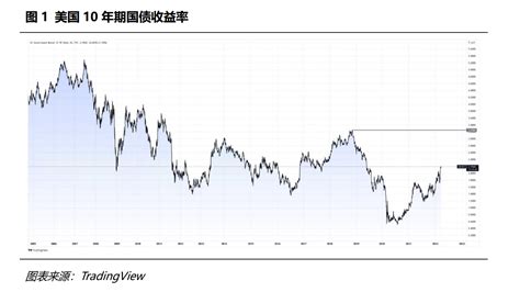 美国10年期国债收益率持续走高这意味着什么 知乎