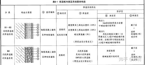 房屋外墙内保温施工做法规范及步骤图解 知乎